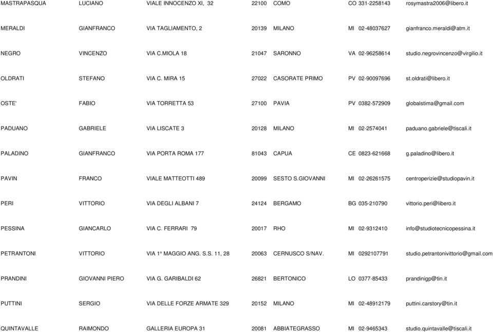 it OSTE' FABIO VIA TORRETTA 53 27100 PAVIA PV 0382-572909 globalstima@gmail.com PADUANO GABRIELE VIA LISCATE 3 20128 MILANO MI 02-2574041 paduano.gabriele@tiscali.