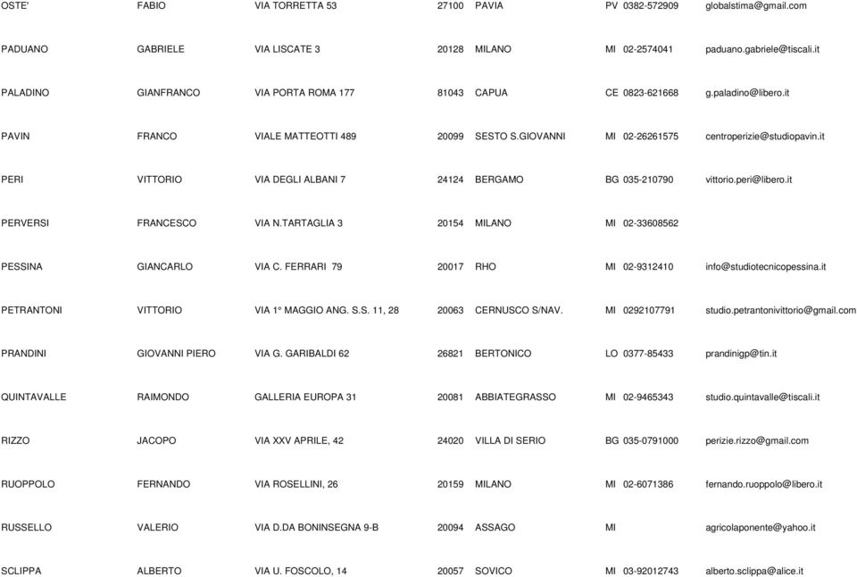 it PERI VITTORIO VIA DEGLI ALBANI 7 24124 BERGAMO BG 035-210790 vittorio.peri@libero.it PERVERSI FRANCESCO VIA N.TARTAGLIA 3 20154 MILANO MI 02-33608562 PESSINA GIANCARLO VIA C.