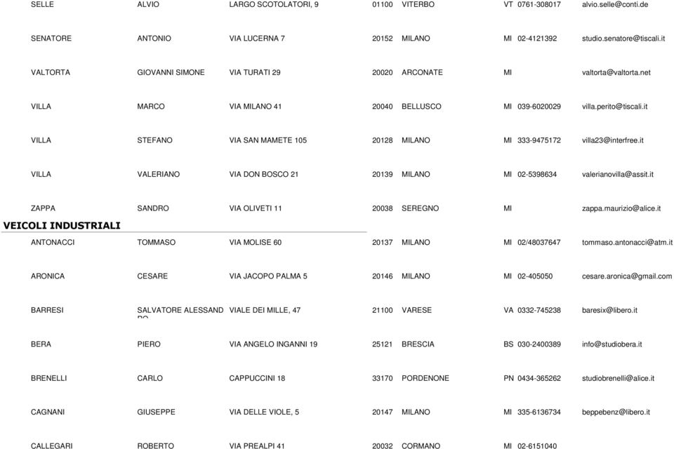 it VILLA STEFANO VIA SAN MAMETE 105 20128 MILANO MI 333-9475172 villa23@interfree.it VILLA VALERIANO VIA DON BOSCO 21 20139 MILANO MI 02-5398634 valerianovilla@assit.