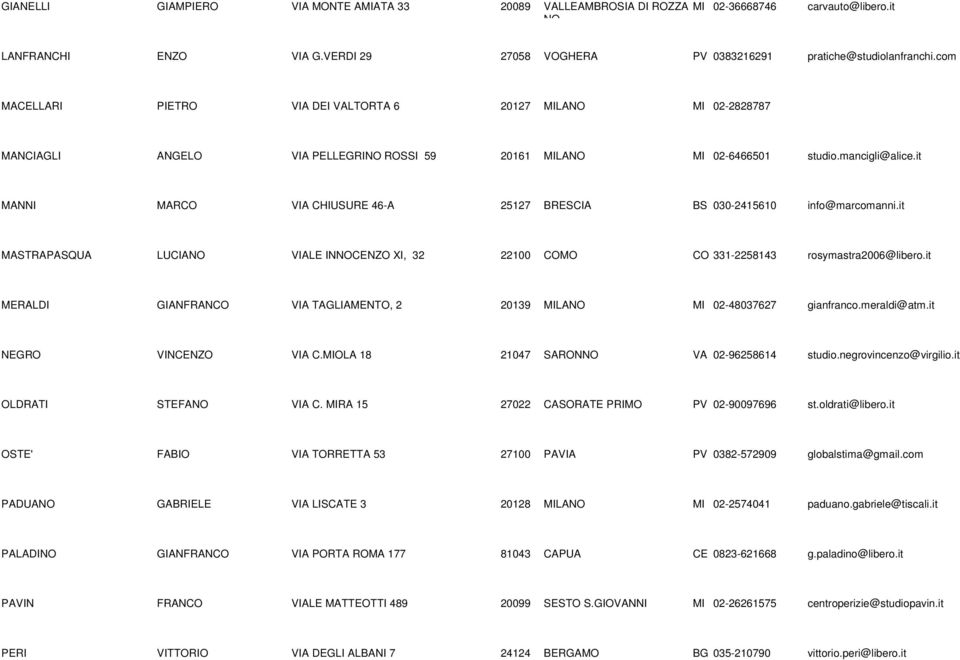 it MANNI MARCO VIA CHIUSURE 46-A 25127 BRESCIA BS 030-2415610 info@marcomanni.it MASTRAPASQUA LUCIANO VIALE INNOCENZO XI, 32 22100 COMO CO 331-2258143 rosymastra2006@libero.