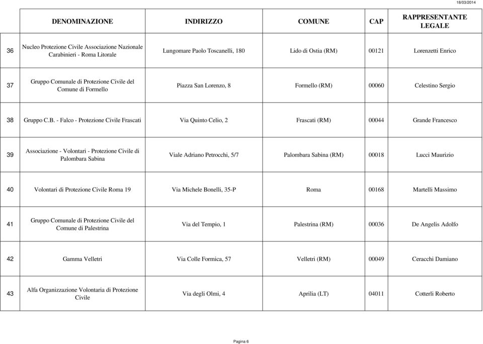- Falco - Protezione Civile Frascati Via Quinto Celio, 2 Frascati (RM) 00044 Grande Francesco 39 Associazione - Volontari - Protezione Civile di Palombara Sabina Viale Adriano Petrocchi, 5/7