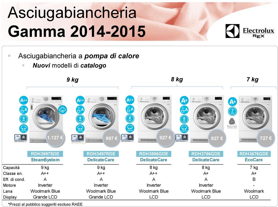 EcoCare Capacità 9 kg 9 kg 8 kg 8 kg 7 kg Classe en. A++ A++ A++ A+ A+ Eff. di cond.