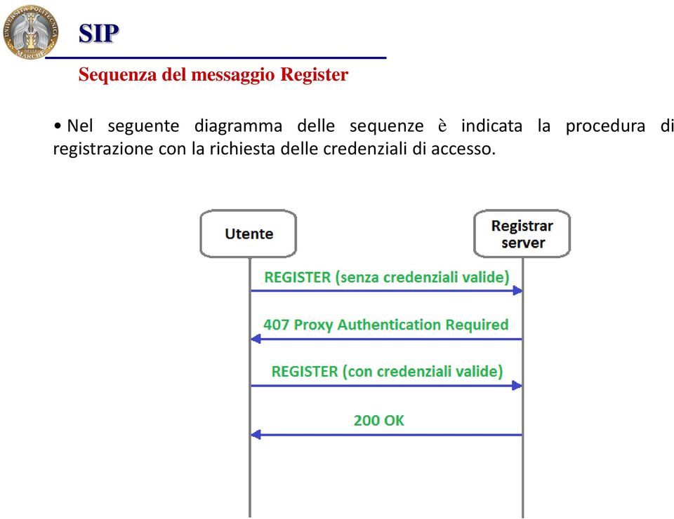 indicata la procedura di registrazione