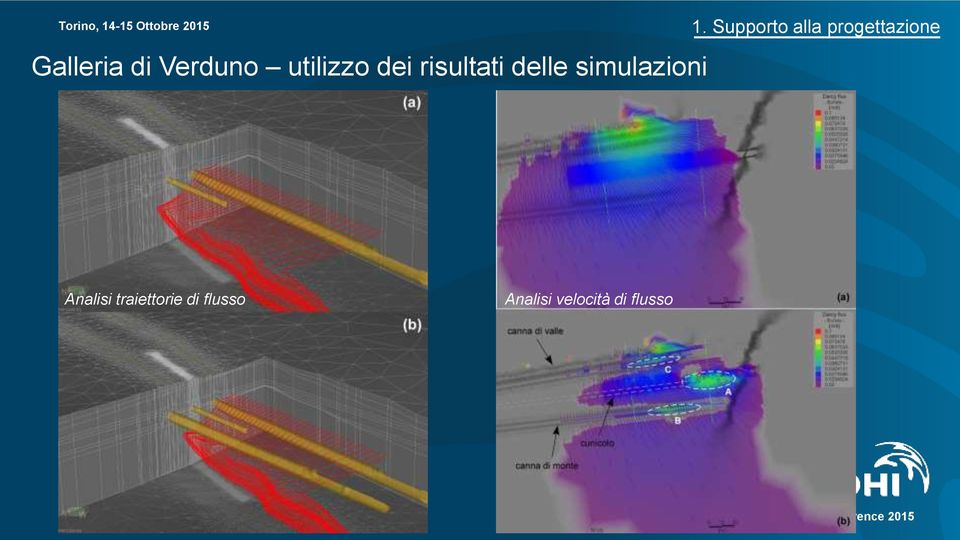 Supporto alla progettazione Analisi