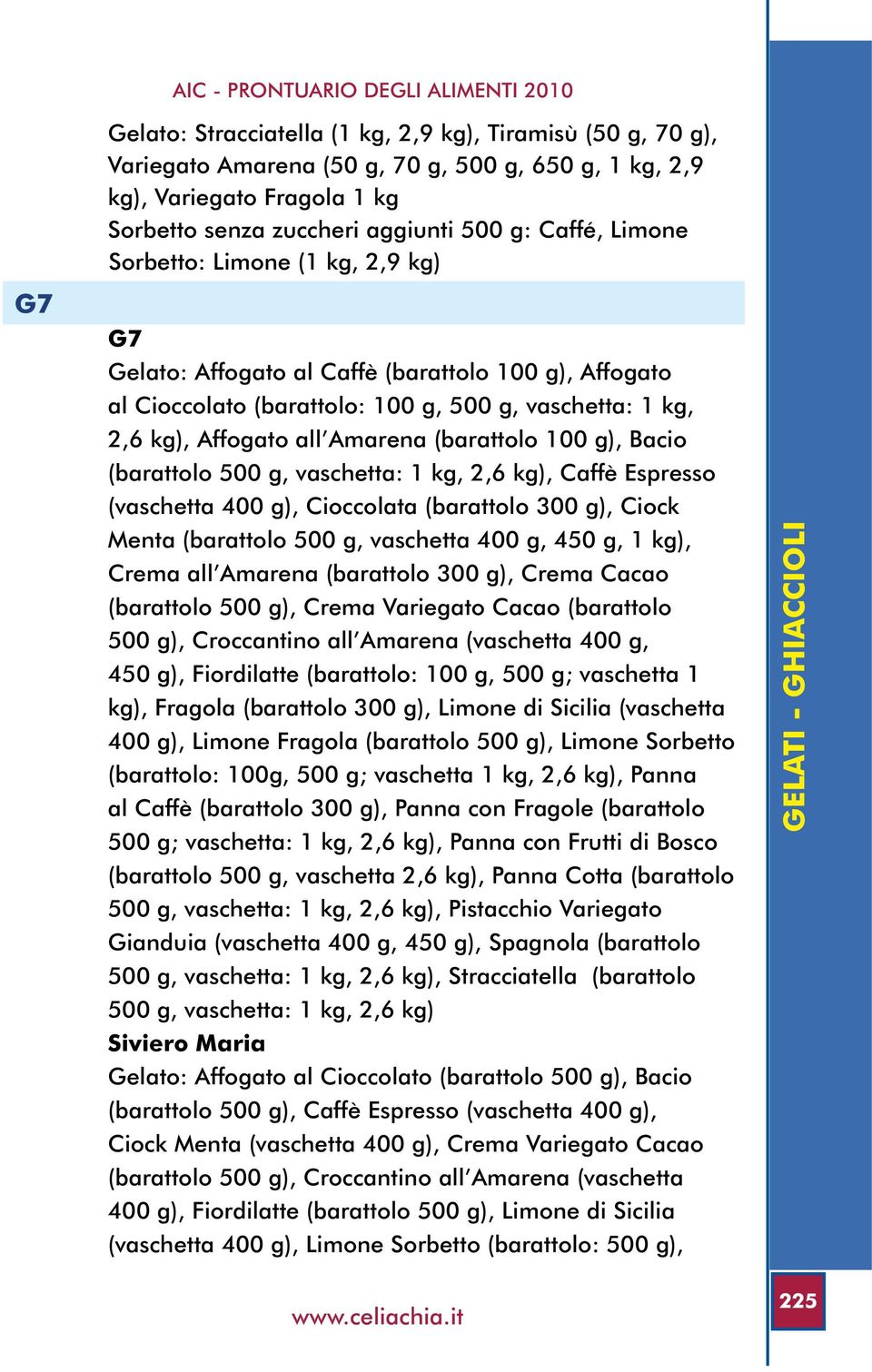 kg), Affogato all Am arena (barattolo 100 g), Bacio (barattolo 500 g, vaschetta: 1 kg, 2,6 kg), Caffè Espresso (vaschetta 400 g), Cioccolata (barattolo 300 g), Ciock Menta (barattolo 500 g, vaschetta