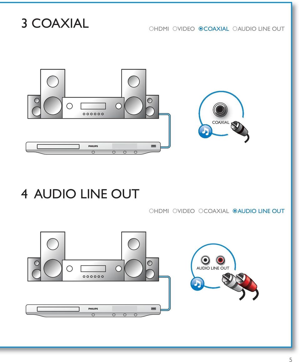 AUDIO LINE OUT HDMI VIDEO