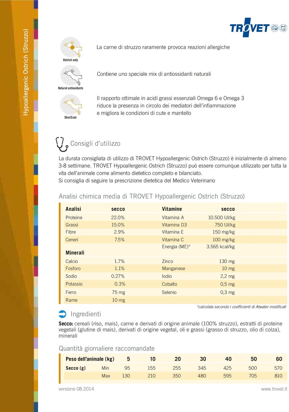 raccomandate Vitamina C Energia ( E)* 100 mg/kg kcal/kg Calcio 1 7% Zinco 130 mg Fosforo 1 1% Sodio 0 27% Potassio 0 3% Ferro Ingredienti 75 mg 10 mg Iodio Selenio 10 mg 2,2 mg 0,5 mg 0,3 mg