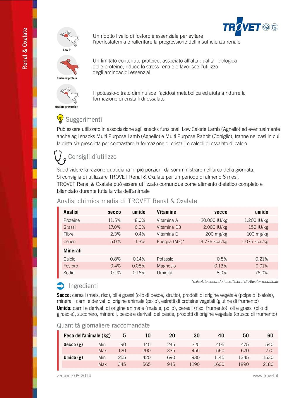 I /kg Grassi 17 0% 0% Vitamina D3 2 000 I /kg 150 I /kg Fi re 2 3% 4% Vitamina E 200 mg/kg 100 mg/kg Ceneri 5 0% 1 3% Energia ( E)* Minerali Calcio 0 8% 0 14% Potassio 0 5% 0 21% Fosforo 4% 08%