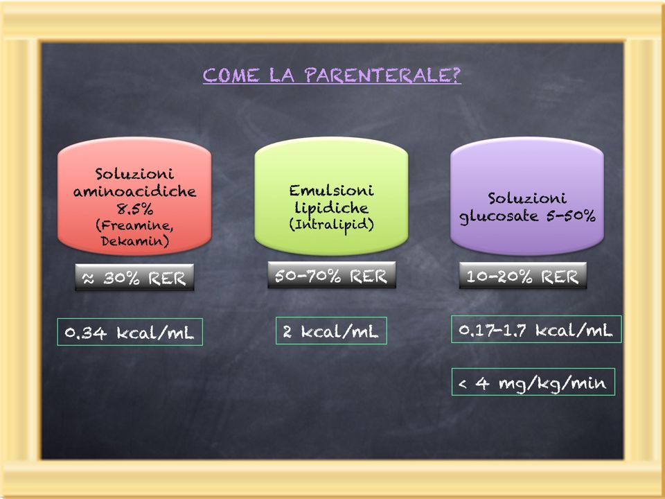 (Intralipid) Soluzioni glucosate 5-50% 30% RER