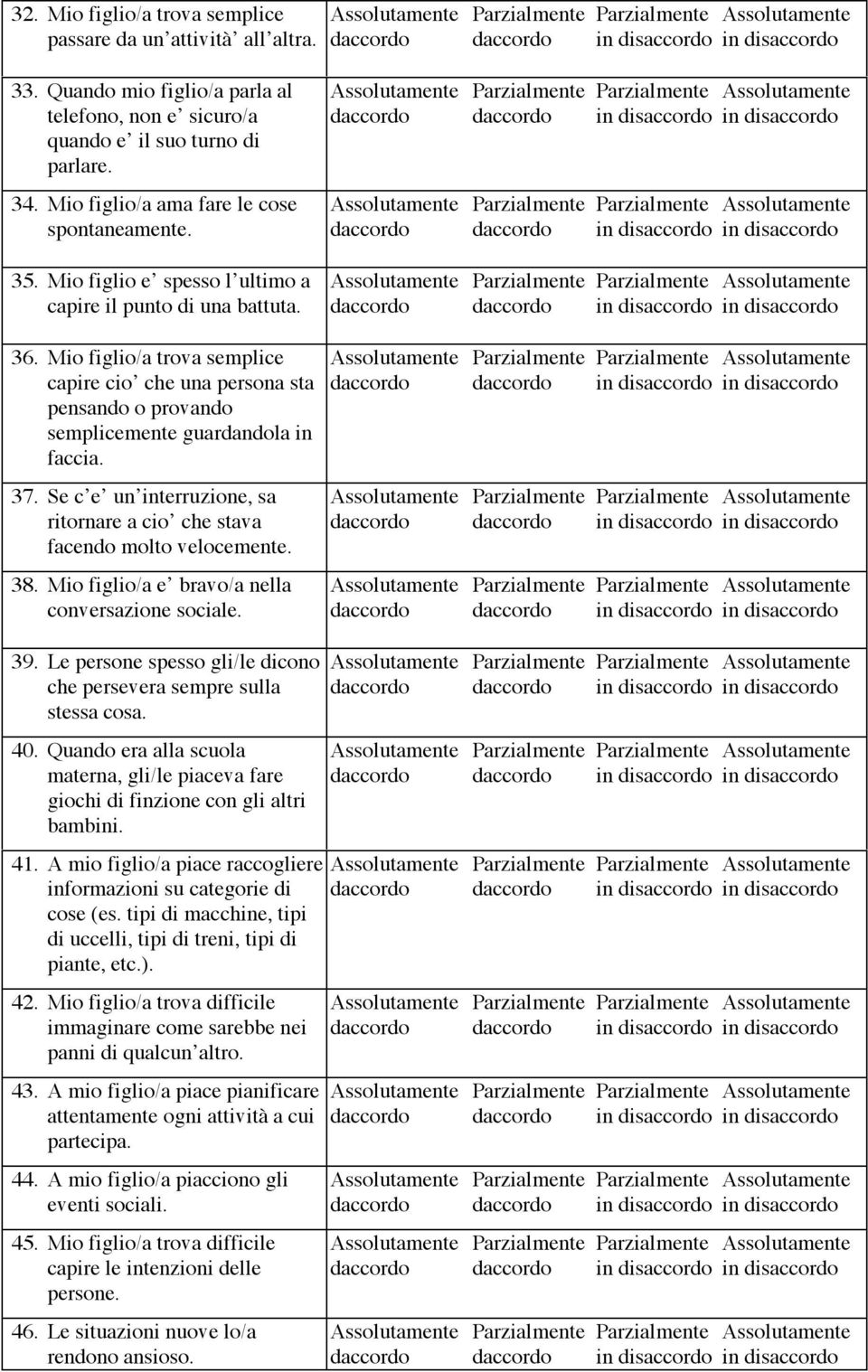 Mio figlio/a trova semplice capire cio che una persona sta pensando o provando semplicemente guardandola in faccia. 37. Se c e un interruzione, sa ritornare a cio che stava facendo molto velocemente.