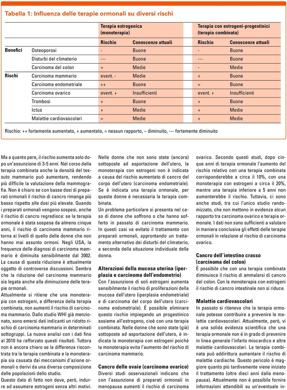 - Medie + Buone Carcinoma endometriale ++ Buone = Buone Carcinoma ovarico event. + Insufficienti event.