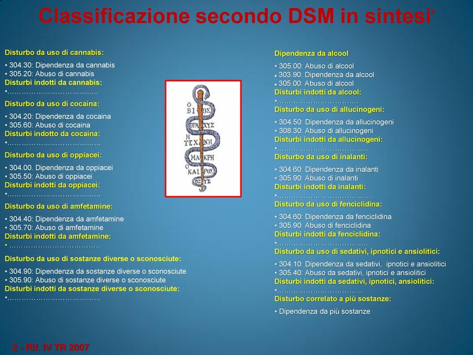 50: Abuso di oppiacei Disturbi indotti da oppiacei: Disturbo da uso di amfetamine: 304.40: Dipendenza da amfetamine 305.70: Abuso di amfetamine Disturbi indotti da amfetamine:.