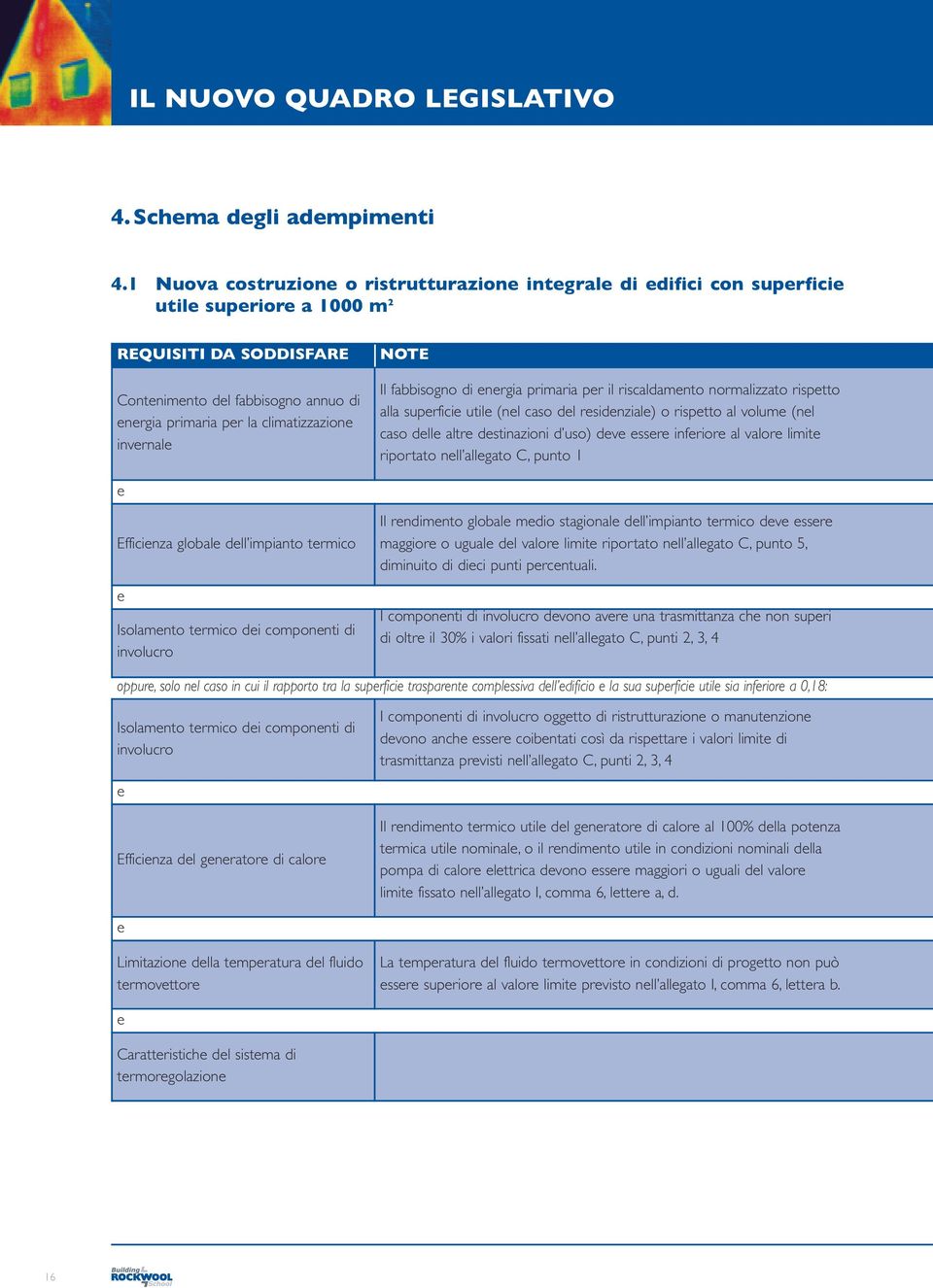 Il fabbisogno di nrgia primaria pr il riscaldamnto normalizzato risptto alla suprfici util (nl caso dl rsidnzial) o risptto al volum (nl caso dll altr dstinazioni d uso) dv ssr infrior al valor limit