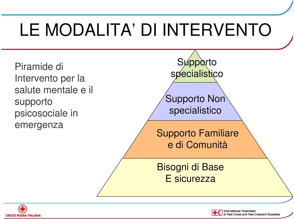 Supporto specialistico Supporto Non specialistico