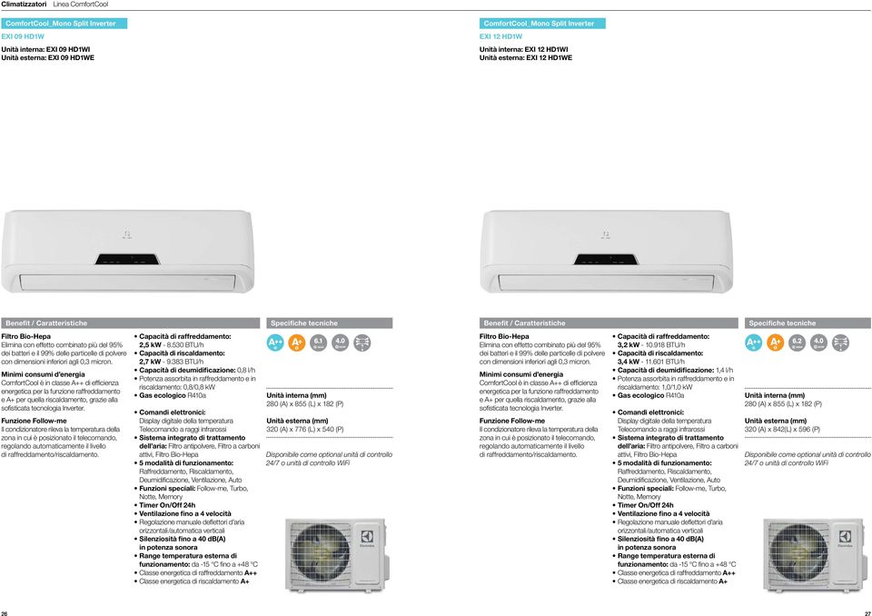 micron. Minimi consumi d energia ComfortCool è in classe A++ di efficienza energetica per la funzione raffreddamento e A+ per quella riscaldamento, grazie alla sofisticata tecnologia Inverter.