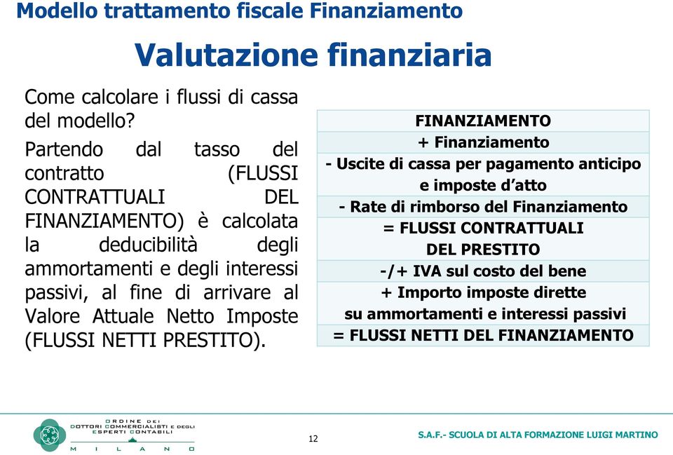 di arrivare al Valore Attuale Netto Imposte (FLUSSI NETTI PRESTITO).