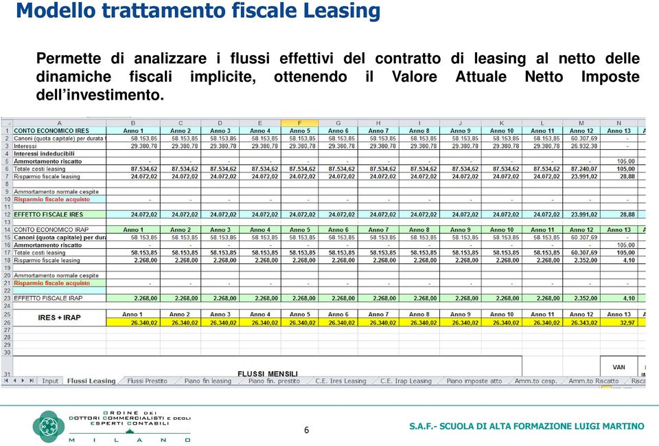 leasing al netto delle dinamiche fiscali implicite,