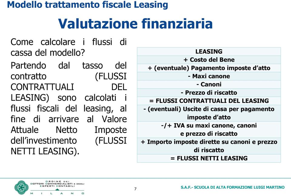 Imposte dell investimento (FLUSSI NETTI LEASING).