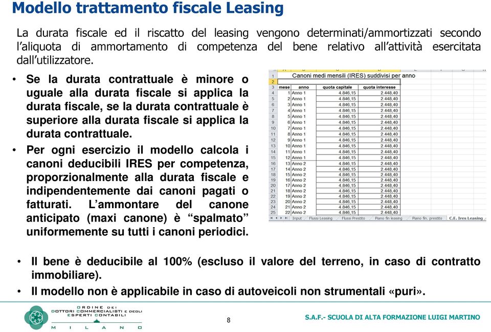 Se la durata contrattuale è minore o uguale alla durata fiscale si applica la durata fiscale, se la durata contrattuale è superiore alla durata fiscale si applica la durata contrattuale.