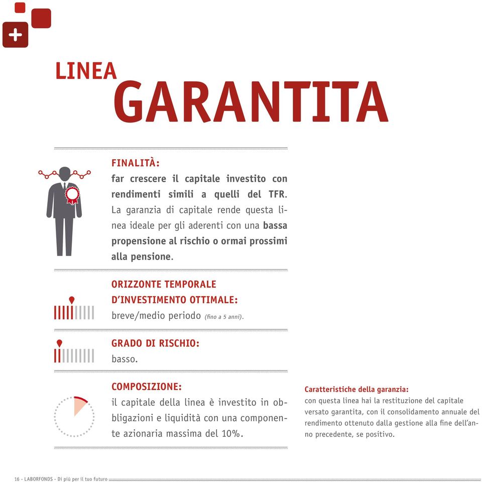 Orizzonte temporale d investimento ottimale: breve/medio periodo (fino a 5 anni). Grado di rischio: basso.