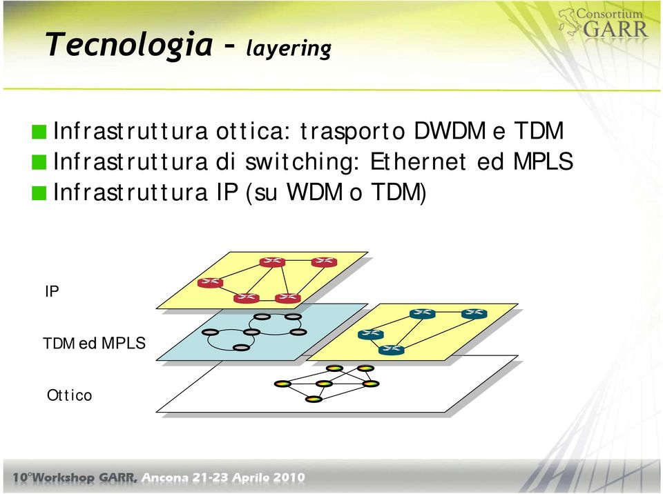 Infrastruttura di switching: Ethernet ed