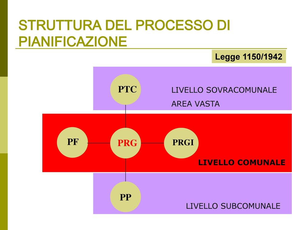 LIVELLO SOVRACOMUNALE AREA VASTA PF