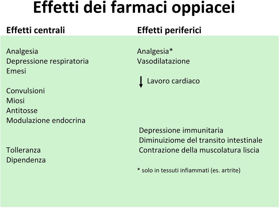 Analgesia* Vasodilatazione Lavoro cardiaco Depressione immunitaria Diminuiziome del