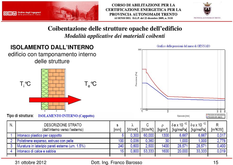 coibenti ISOLAMENTO DALL INTERNO edificio con