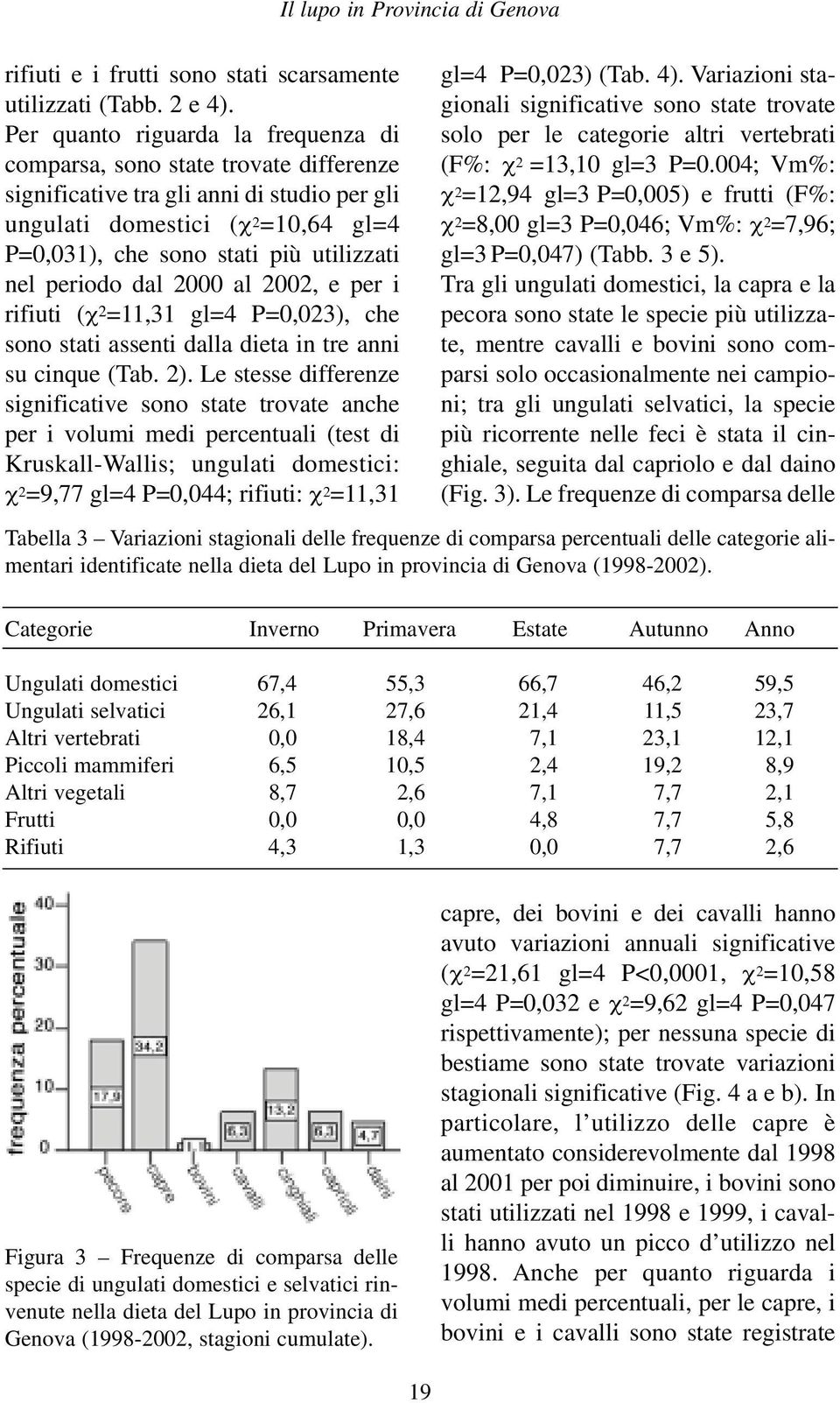 nel periodo dal 2000 al 2002, e per i rifiuti (χ 2 =11,31 gl=4 P=0,023), che sono stati assenti dalla dieta in tre anni su cinque (Tab. 2).