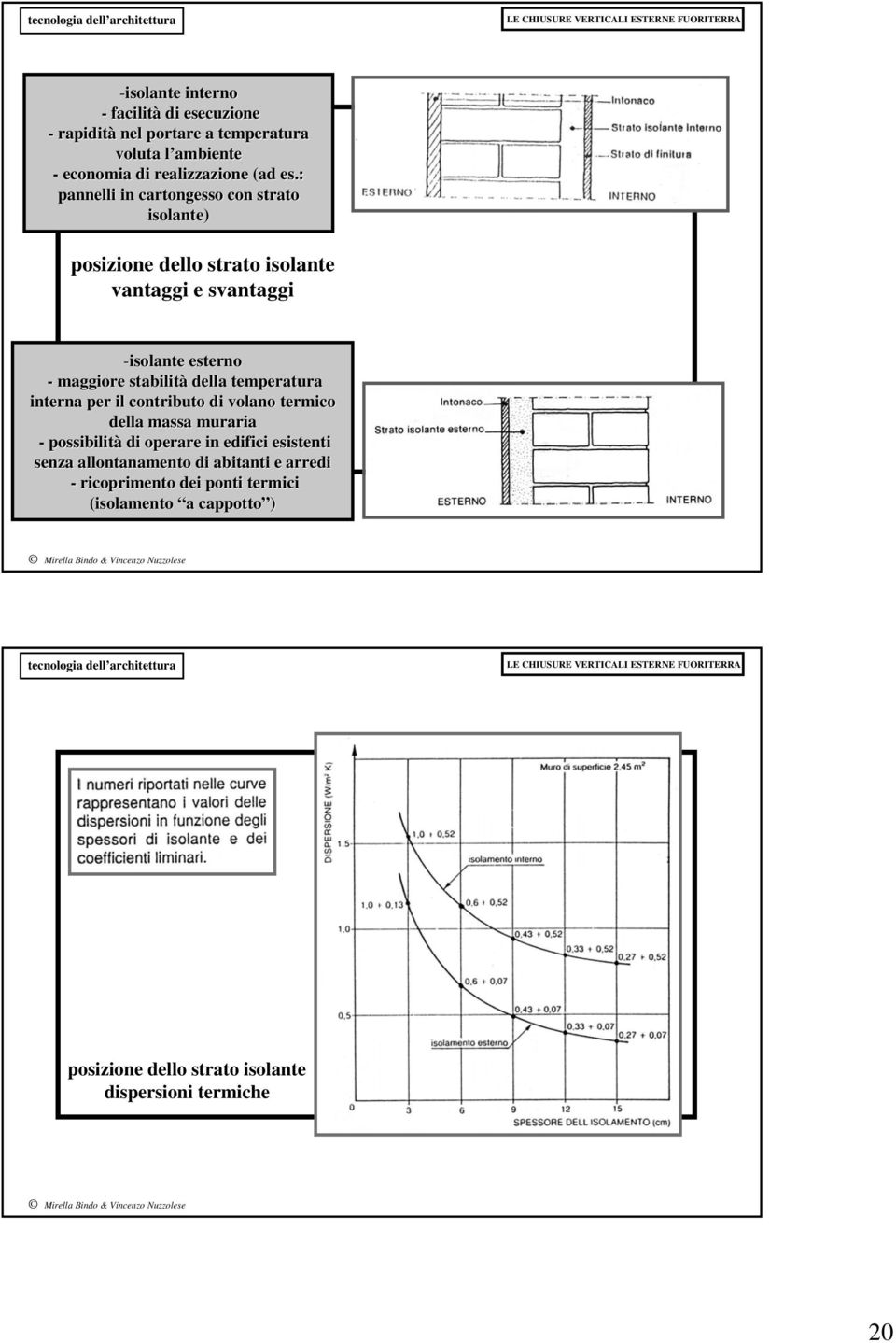 della temperatura interna per il contributo di volano termico della massa muraria - possibilità di operare in edifici esistenti senza