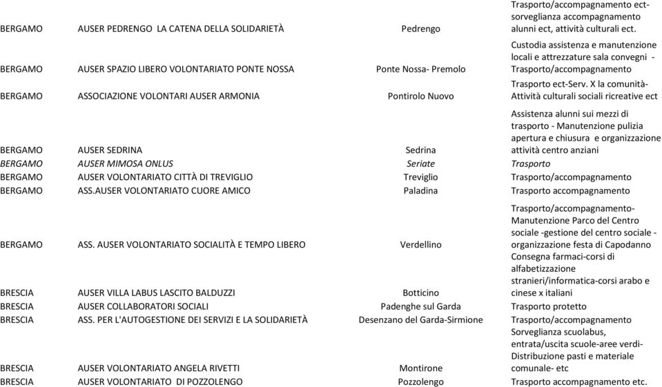 Custodia assistenza e manutenzione locali e attrezzature sala convegni - Trasporto/accompagnamento Trasporto ect-serv.