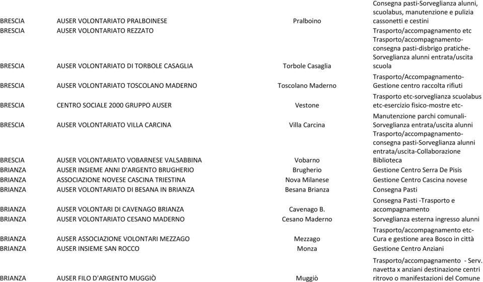 MADERNO Toscolano Maderno BRESCIA CENTRO SOCIALE 2000 GRUPPO AUSER Vestone Trasporto/Accompagnamento- Gestione centro raccolta rifiuti Trasporto etc-sorveglianza scuolabus etc-esercizio fisico-mostre