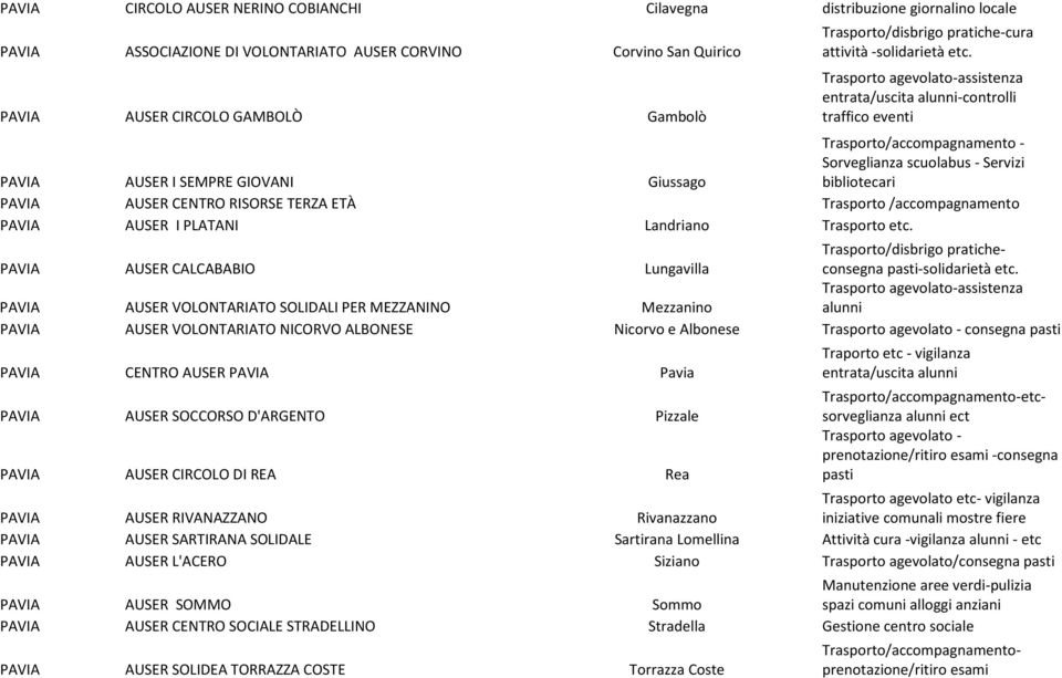 Trasporto agevolato-assistenza entrata/uscita alunni-controlli traffico eventi PAVIA AUSER I SEMPRE GIOVANI Giussago Sorveglianza scuolabus - Servizi bibliotecari PAVIA AUSER CENTRO RISORSE TERZA ETÀ