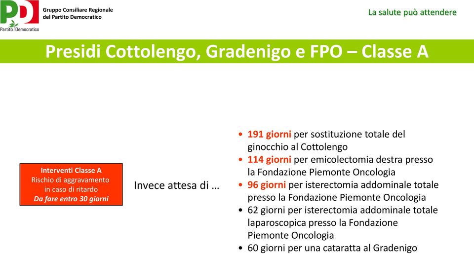 Fondazione Piemonte Oncologia 96 giorni per isterectomia addominale totale presso la Fondazione Piemonte Oncologia 62