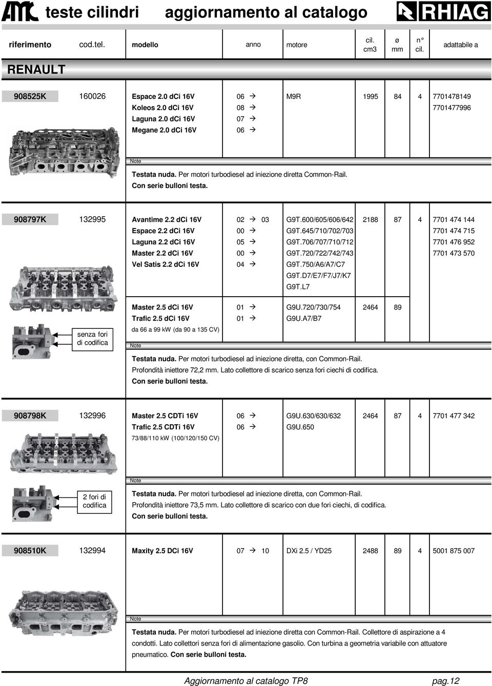 645/710/702/703 7701 474 715 Laguna 2.2 dci 16V 05 G9T.706/707/710/712 7701 476 952 Master 2.2 dci 16V 00 G9T.720/722/742/743 7701 473 570 Vel Satis 2.2 dci 16V 04 G9T.750/A6/A7/C7 G9T.