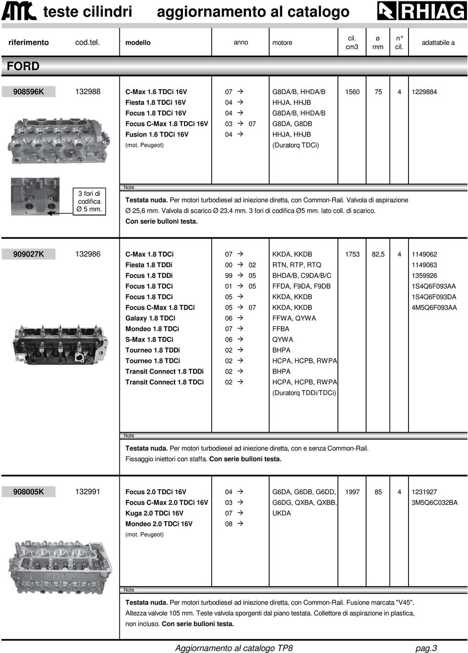 3 fori di Ø5. lato coll. di scarico. 909027K 132986 C-Max 1.8 TDCi 07 KKDA, KKDB 1753 82,5 4 1149062 Fiesta 1.8 TDDi 00 02 RTN, RTP, RTQ 1149063 Focus 1.8 TDDi 99 05 BHDA/B, C9DA/B/C 1359926 Focus 1.