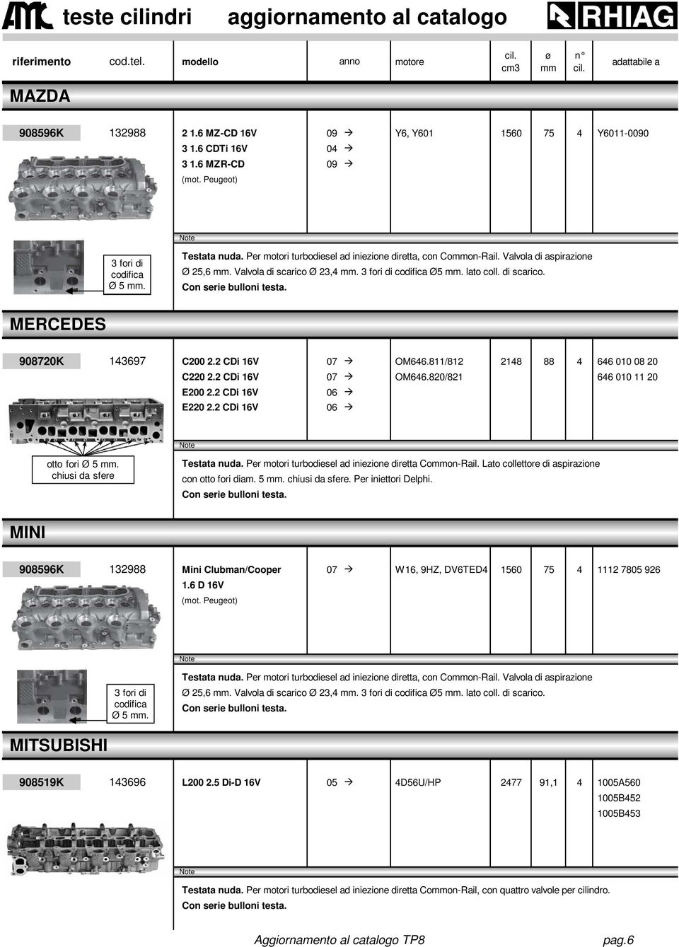 2 CDi 16V 07 OM646.820/821 646 010 11 20 E200 2.2 CDi 16V 06 E220 2.2 CDi 16V 06 otto fori Ø 5. chiusi da sfere Testata nuda. Per motori turbodiesel ad iniezione diretta Coon-Rail.