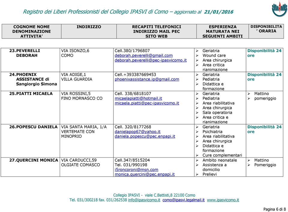 peverelli@pec-ipasvicomo.it Cell.+393387669453 phoenixassistance.ip@gmail.com Cell. 338/6818107 micaelapiatti@hotmail.it micaela.piatti@pec-ipasvicomo.it Cell. 320/8177268 danielapop67@yahoo.