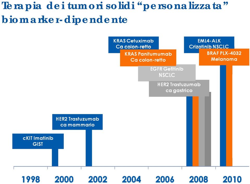 personalizzata