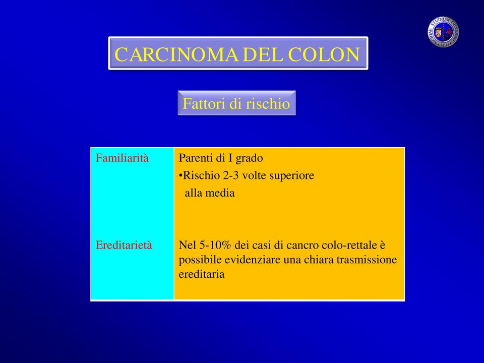 media Ereditarietà Nel 5-10% dei casi di cancro