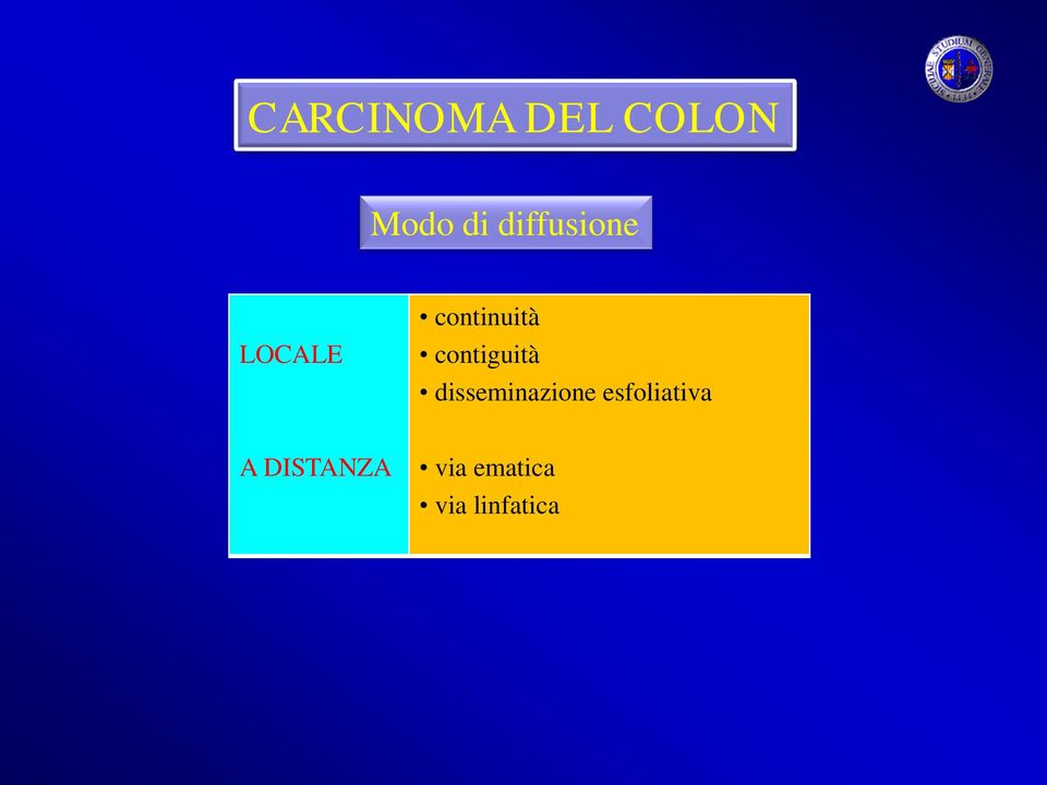 contiguità disseminazione