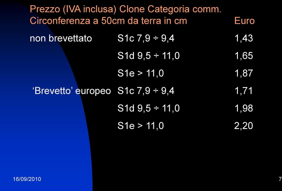 S1c 7,9 9,4 1,43 S1d 9,5 11,0 1,65 S1e > 11,0 1,87