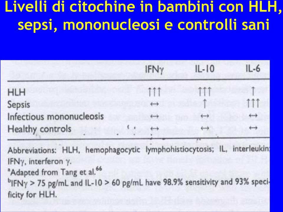 bambini con HLH,