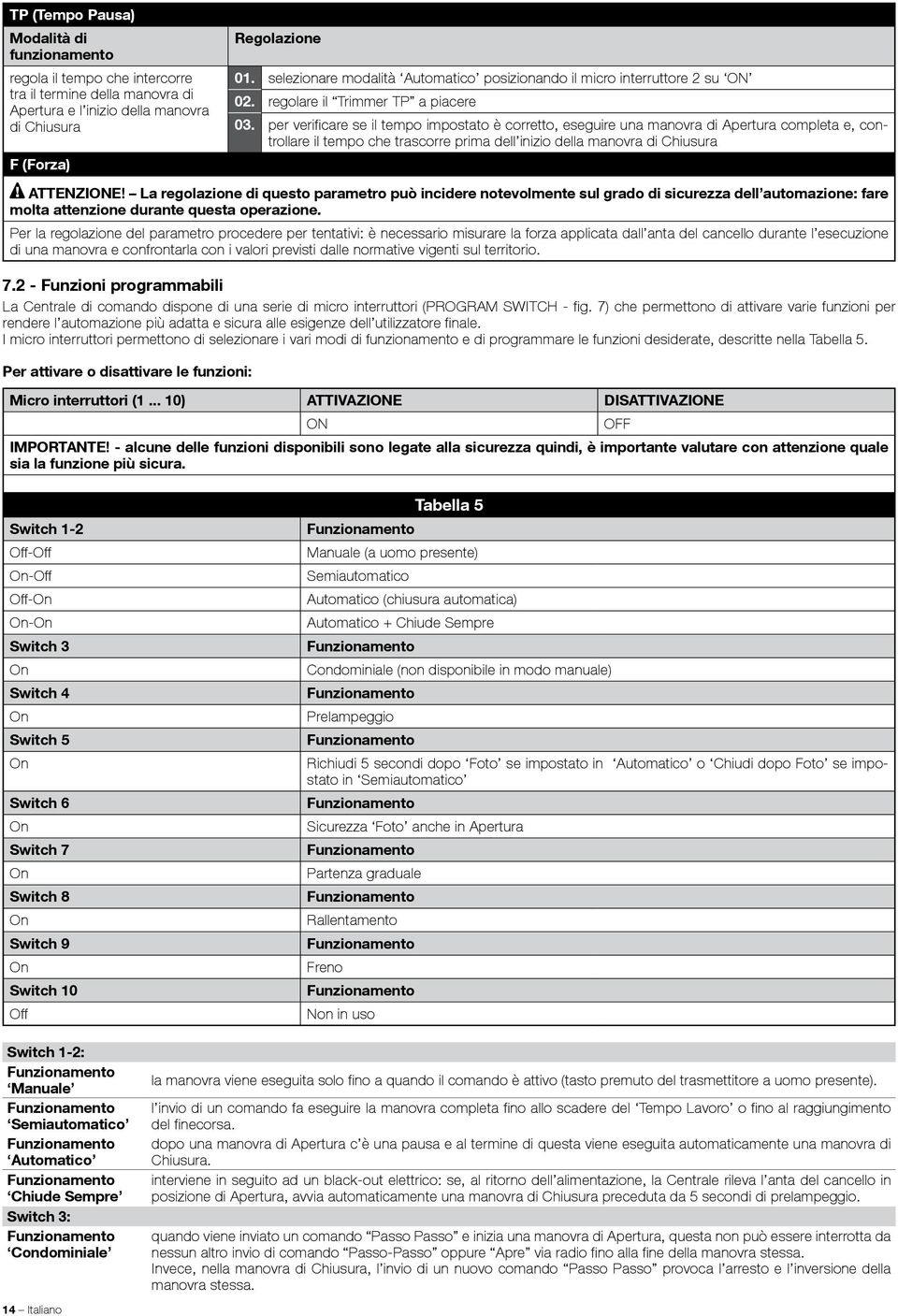 per verificare se il tempo impostato è corretto, eseguire una manovra di Apertura completa e, controllare il tempo che trascorre prima dell inizio della manovra di Chiusura ATTENZIONE!