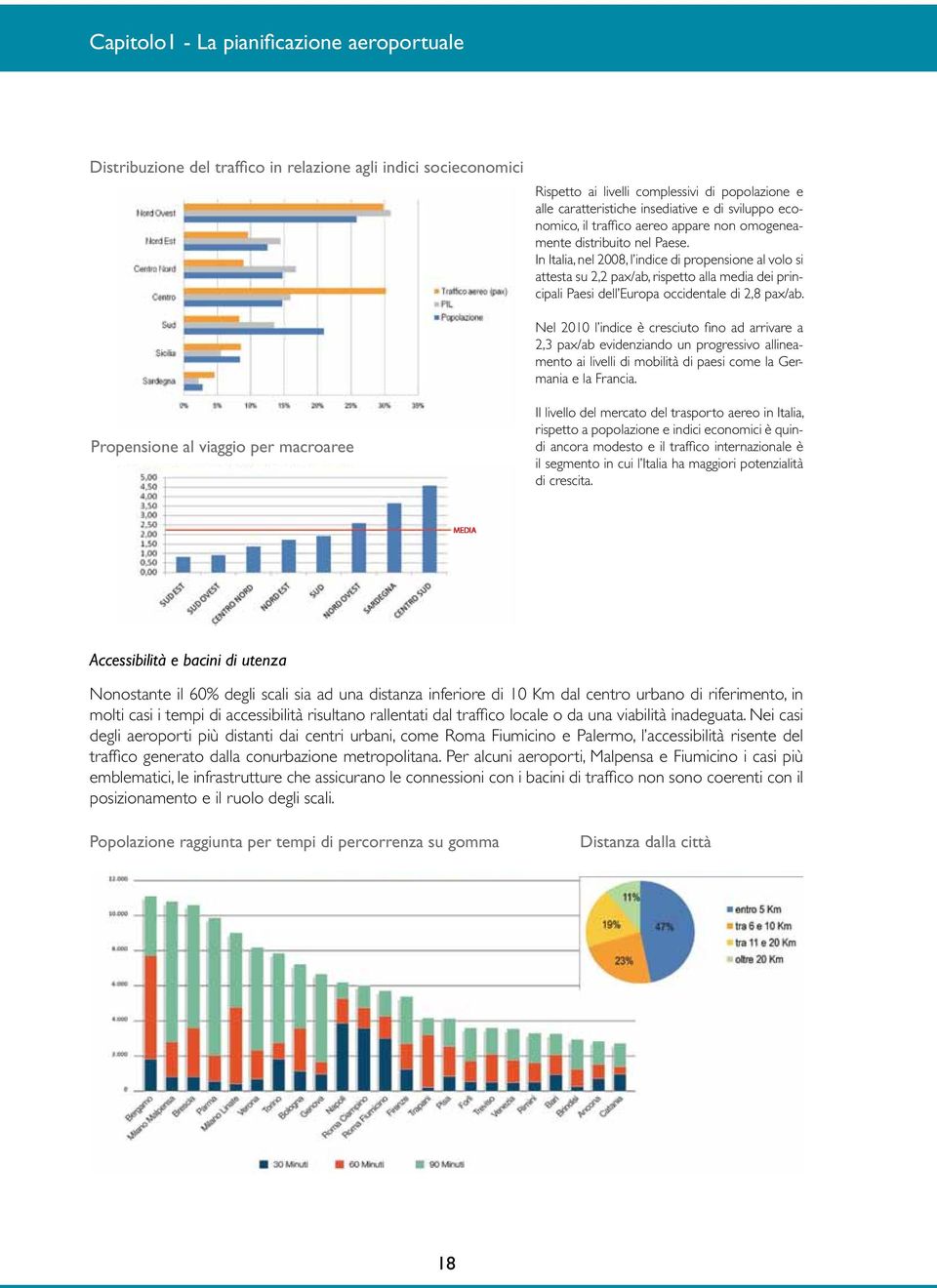 In Italia, nel 2008, l indice di propensione al volo si attesta su 2,2 pax/ab, rispetto alla media dei principali Paesi dell Europa occidentale di 2,8 pax/ab.