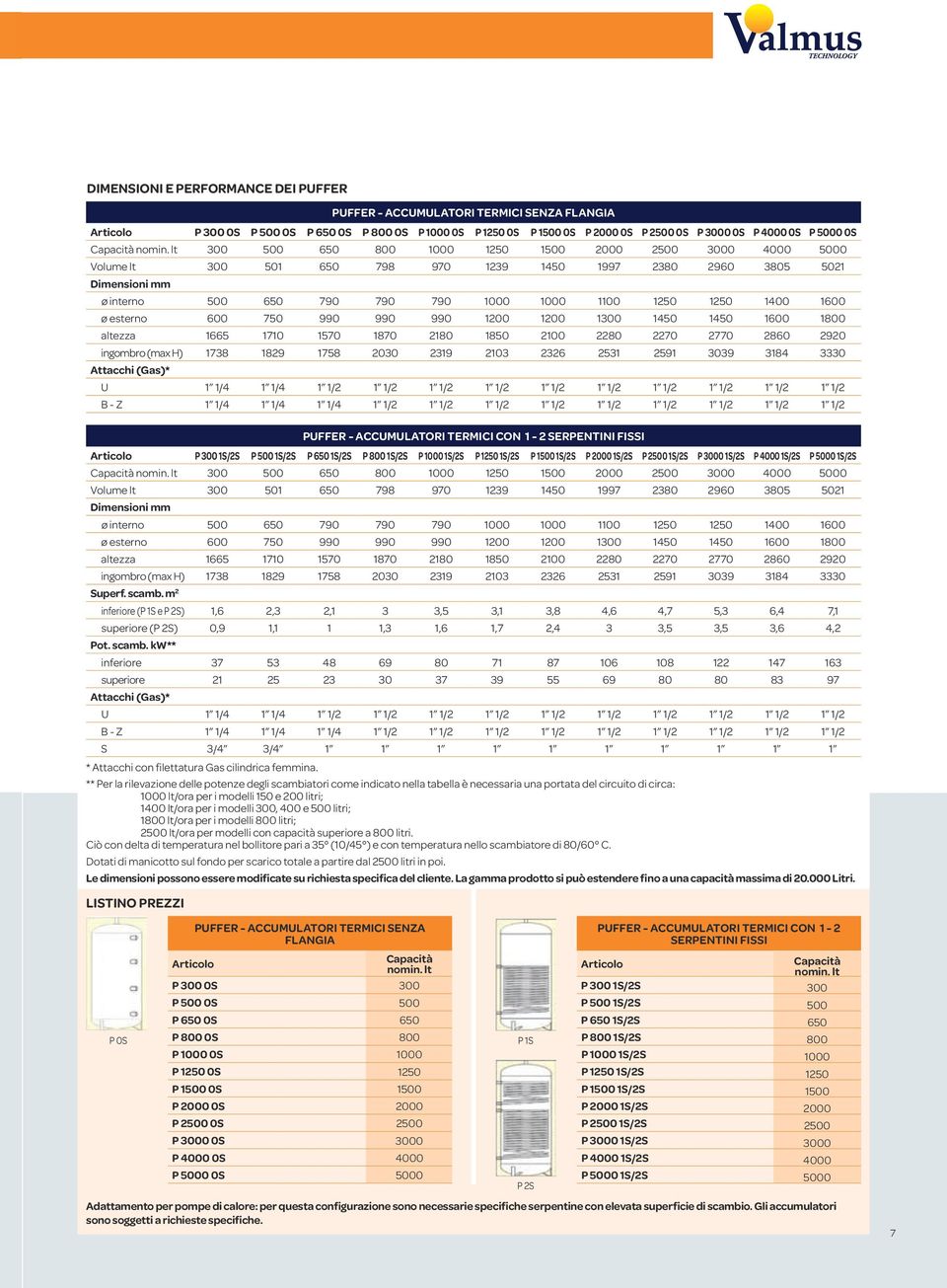 lt 300 500 650 800 1000 1250 1500 2000 2500 3000 4000 5000 Volume lt 300 501 650 798 970 1239 1450 1997 2380 2960 3805 5021 Dimensioni mm ø interno 500 650 790 790 790 1000 1000 1100 1250 1250 1400