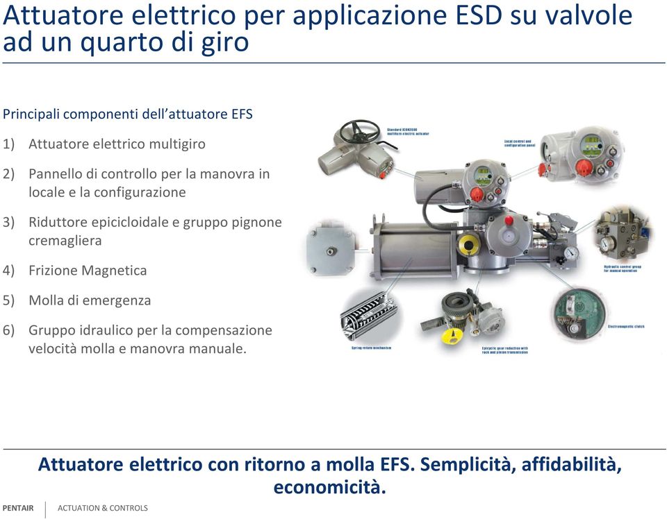 epicicloidale e gruppo pignone cremagliera 4) Frizione Magnetica 5) Molla di emergenza 6) Gruppo idraulico per la