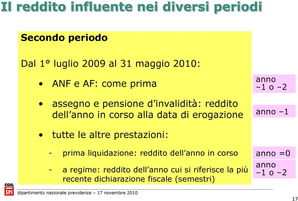 anno 1 o 2 anno 1 tutte le altre prestazioni: - prima liquidazione: reddito dell anno in corso - a