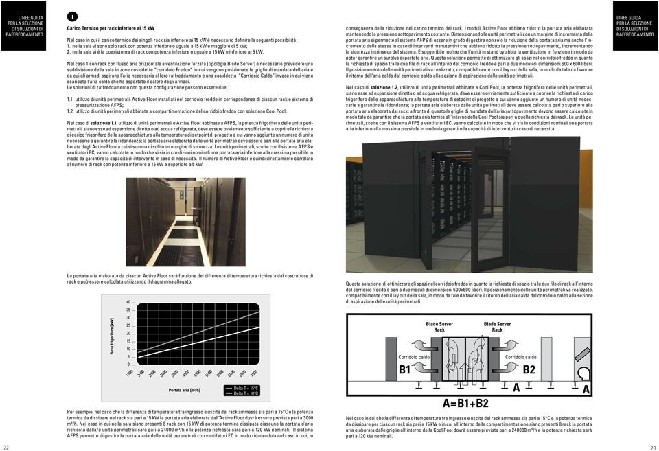 nella sala vi è la coesistenza di rack con potenza inferiore o uguale a 15 kw e inferiore ai 5 kw.