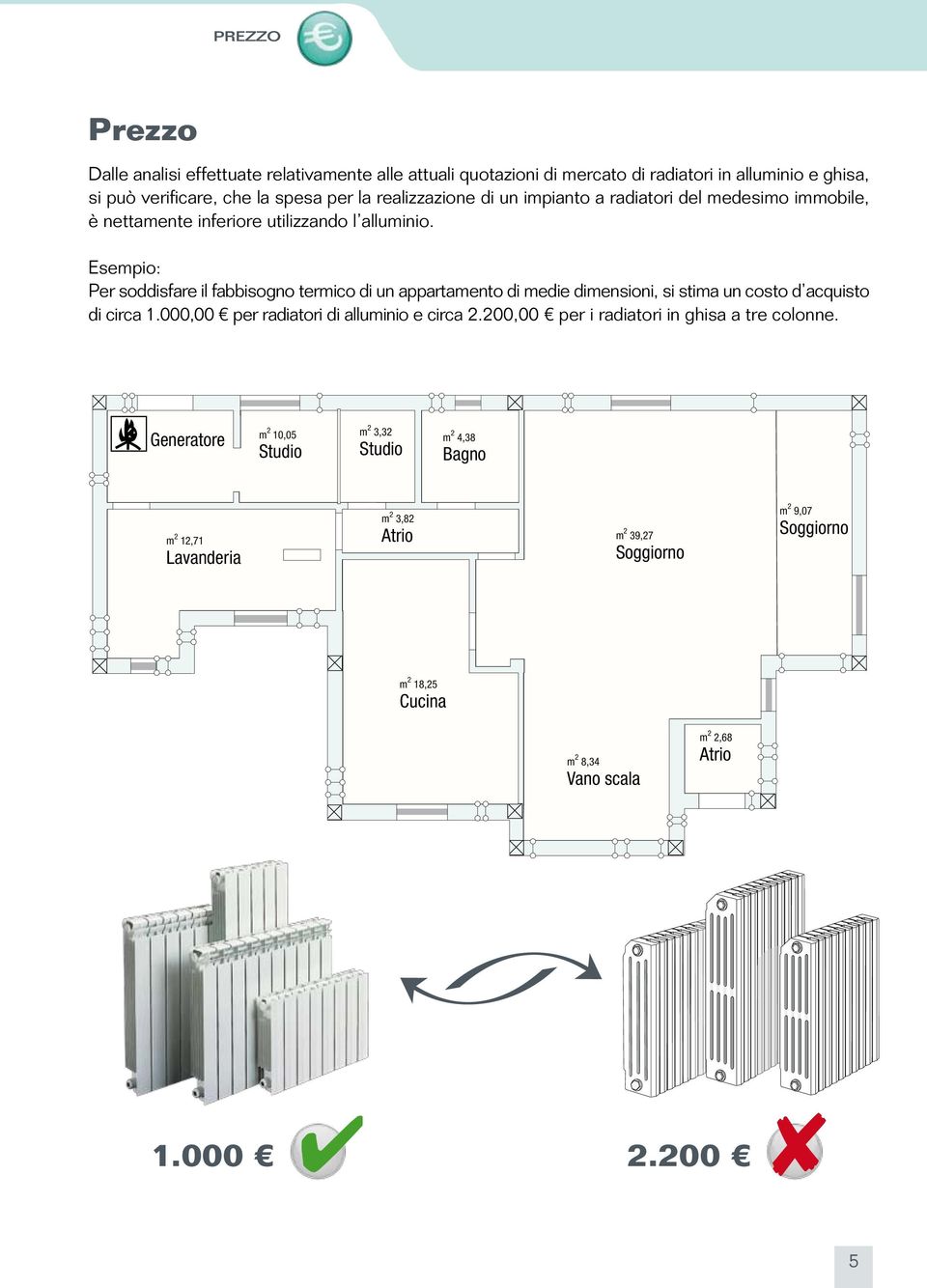 Esempio: Per soddisfare il fabbisogno termico di un appartamento di medie dimensioni, si stima un costo d acquisto di circa 1.000,00 per radiatori di alluminio e circa 2.